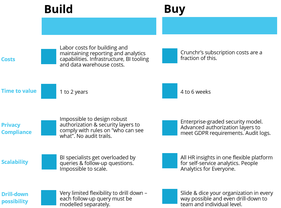 Buy vs build 