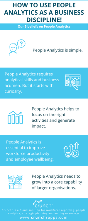 Infographics about 5 Beliefs on People Analytics